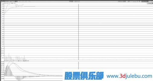 飆升中凹型洗盤<a href=http://www.jctcp6.com/jsfx/zt/ target=_blank class=infotextkey><a href=http://www.jctcp6.com/GPRM/sy/940.html target=_blank class=infotextkey>漲停</a></a>板形態(tài)技術(shù)特點(diǎn)