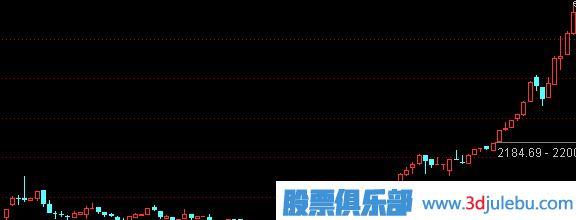 股票解套方法-認(rèn)識解套的重要性