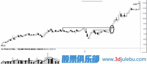 遇到跌停板后我們應(yīng)該如何操作？