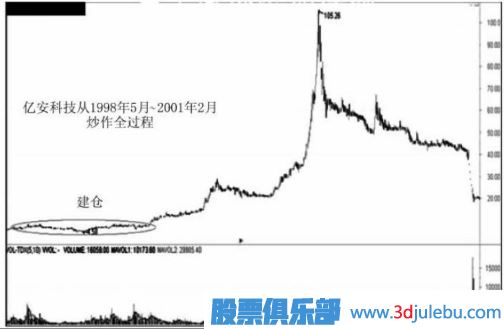 遇到跌停板后我們應(yīng)該如何操作？