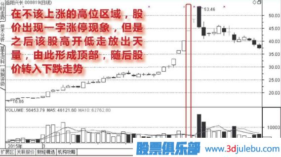 高位出現(xiàn)一字<a href=http://www.jctcp6.com/GPRM/sy/870.html target=_blank class=infotextkey>漲停板</a>的誘多走勢(shì)圖形介紹