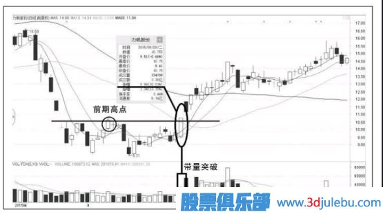<a href=http://www.jctcp6.com/GPRM/sy/870.html target=_blank class=infotextkey>漲停板</a>的形式突破前期高點(diǎn)意味著什么？