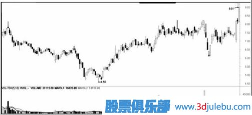 遇到跌停板后我們應(yīng)該如何操作？