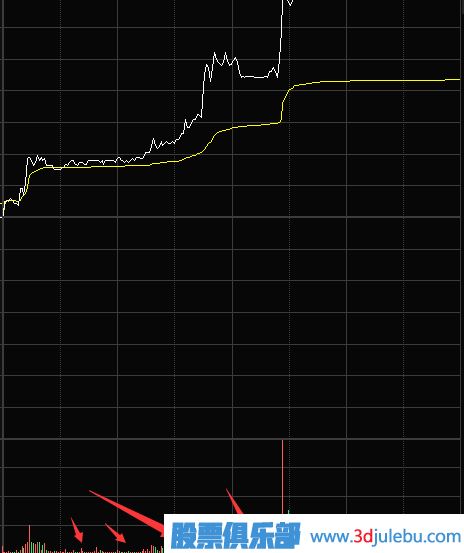 縮量漲停意味著什么？第二天還能漲嗎？