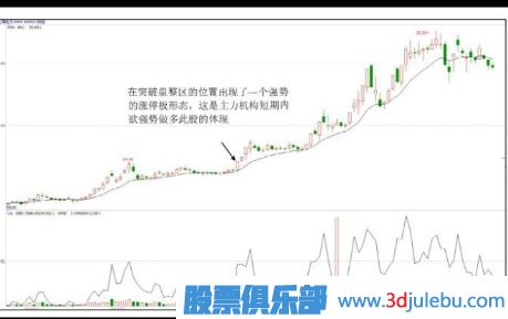 股票拉升前啟動式漲停板