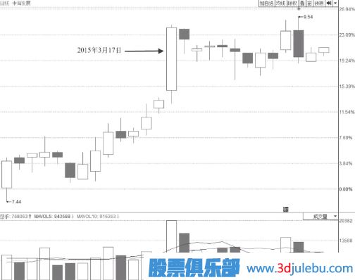 大盤(pán)跳水帶動(dòng)個(gè)股尾盤(pán)突然打開(kāi)漲停板我們應(yīng)該如何應(yīng)對(duì)？