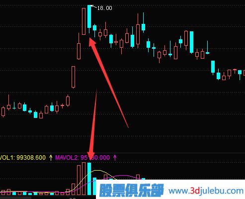 如何通過止損來解套股票