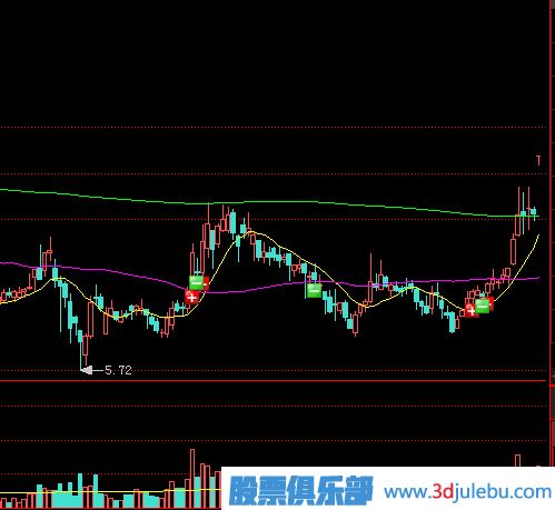 教您怎么應(yīng)對(duì)開(kāi)盤(pán)縮量漲停板的策略