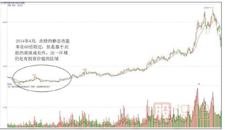 如何發(fā)現(xiàn)股票的投資價值