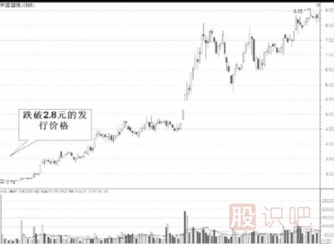 次新股的買入點