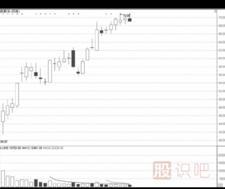 次新股的<a href=http://www.jctcp6.com/cgjq/mr/ target=_blank class=infotextkey>買入</a>點