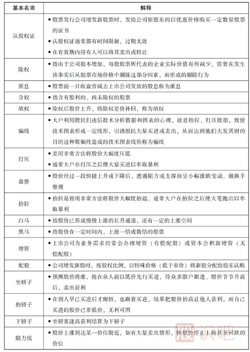 股票中的一些基本名詞-股票入門知識