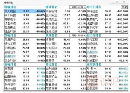 盤中分析股價走勢的一些小技巧-<a href=http://www.jctcp6.com/GPRM/ target=_blank class=infotextkey>股票入門</a>基礎(chǔ)知識