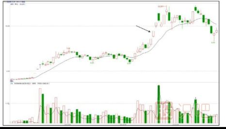 如何從政策的提攜發(fā)現(xiàn)題材股