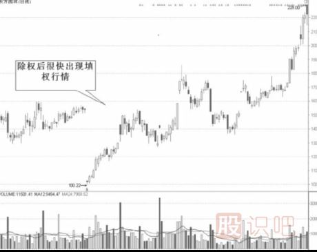 在除權(quán)股中發(fā)現(xiàn)好股票