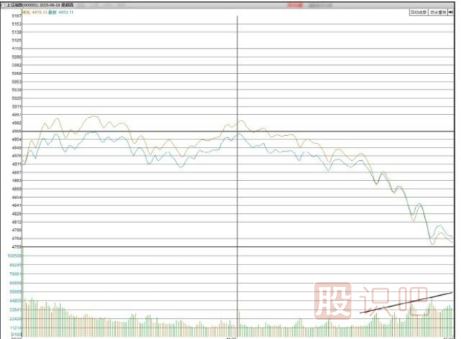 如何分析大盤(pán)指數(shù)的尾盤(pán)放量下跌形態(tài)