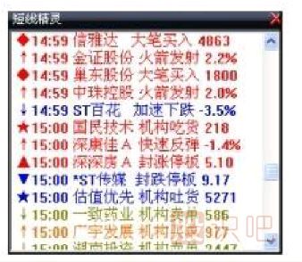 盤中分析股價走勢的一些小技巧-股票入門基礎(chǔ)知識