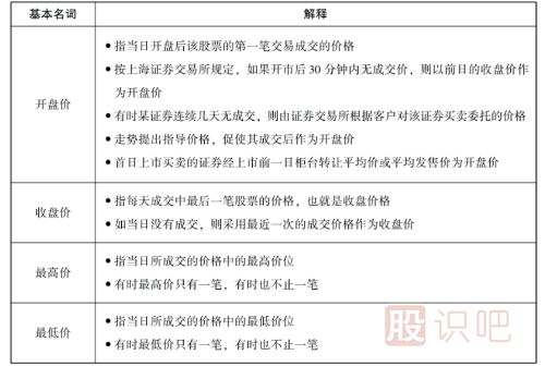 股票中的一些基本名詞-<a href=http://www.jctcp6.com/GPRM/ target=_blank class=infotextkey>股票入門</a>知識