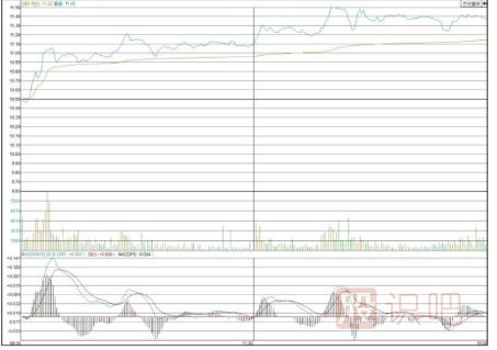 通過開盤后的30分鐘走勢預(yù)判股票當(dāng)天走勢
