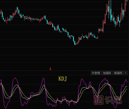 股票的技術(shù)指標(biāo)都有哪些？需要學(xué)習(xí)什么技術(shù)指標(biāo)？