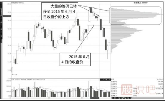如何分辨主力的假突破形態(tài)