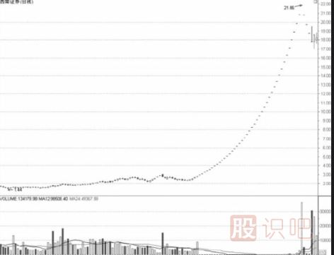 如何分析證券類(lèi)的券商股票