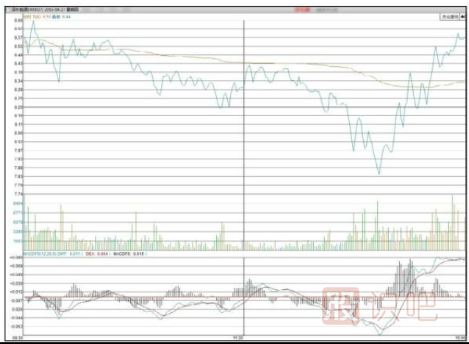 如何堤防主力尾盤偷襲（股票知識(shí)）
