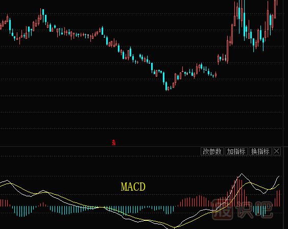 股票的技術(shù)指標(biāo)都有哪些？需要學(xué)習(xí)什么技術(shù)指標(biāo)？