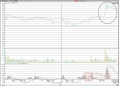如何堤防主力尾盤偷襲（<a href=http://www.jctcp6.com target=_blank class=infotextkey>股票知識(shí)</a>）