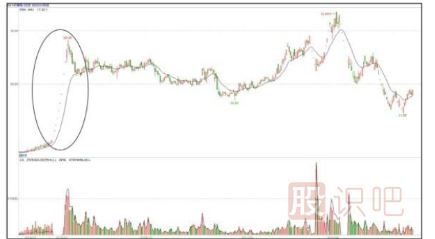 題材炒作之名人效應(yīng)