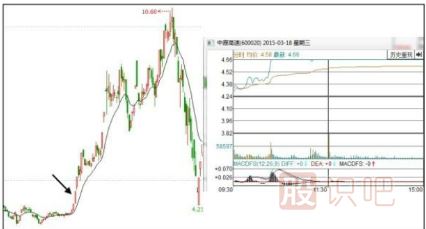 股票低開好還是高開好-<a href=http://www.jctcp6.com target=_blank class=infotextkey>股票基礎(chǔ)</a>知識
