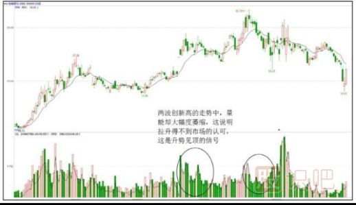 股票拉升時(shí)的盤面形態(tài)特征