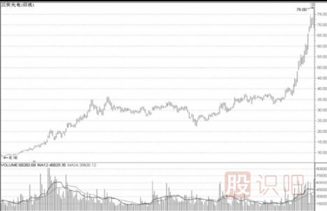 ST股摘帽的表現(xiàn)-達(dá)到什么條件才能去除ST