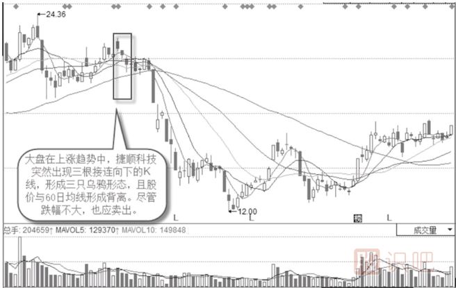 大盤(pán)漲個(gè)股跌背離三只烏鴉形態(tài)