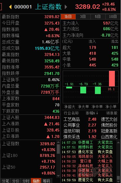大盤指數(shù)是什么意思-怎么看大盤指數(shù)-<a href=http://www.jctcp6.com target=_blank class=infotextkey>股票基礎</a>知識
