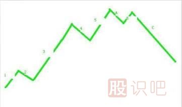 主力拉升日<a href=http://www.jctcp6.com/jsfx/K/ target=_blank class=infotextkey>K線</a>圖形-波浪式的攀升形態(tài)