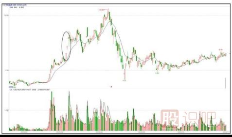 如何捕捉市場熱點，挖掘題材股