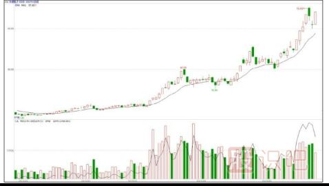 哪些是題材股-股票基礎(chǔ)知識