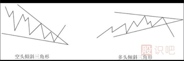 <a href=http://www.jctcp6.com/lilun/bolang/ target=_blank class=infotextkey>波浪理論</a>之傾斜三角形形態(tài)
