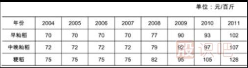 什么是通貨膨脹