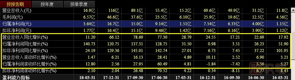 基本面分析法—績(jī)優(yōu)股中的低估值股