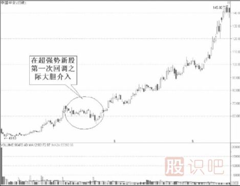 次新股的買入點