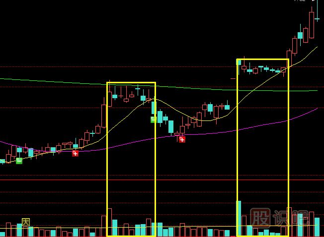 主力莊家是如何震倉嚇唬散戶的？莊家的五種震倉方式