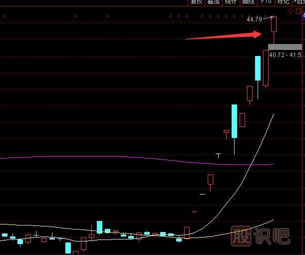 股價(jià)早盤高開意味著什么？