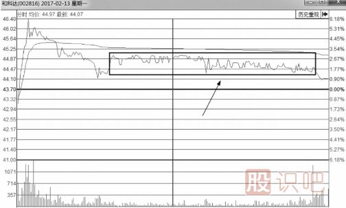 無(wú)莊控盤的情況下的分時(shí)圖會(huì)是什么樣？