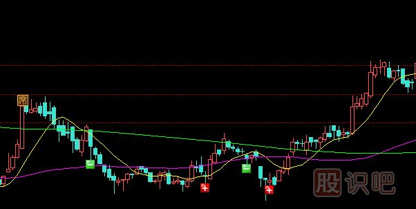 如何分析個(gè)股的短線趨勢與不同方向趨勢下的短線操作原則