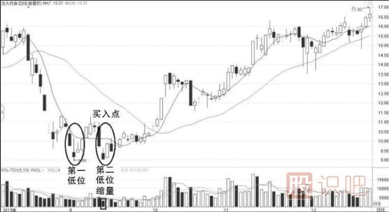 怎么看量?jī)r(jià)關(guān)系-如何從成交量與股價(jià)的變化中發(fā)現(xiàn)機(jī)會(huì)