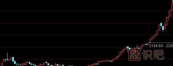股票解套方法-認識解套的重要性