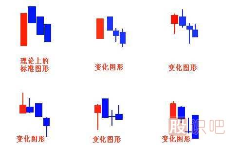 經(jīng)典看跌K線形態(tài)組合錦集，最全最實(shí)用的統(tǒng)計(jì)