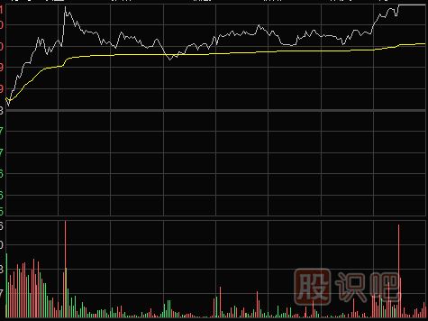 <a href=http://www.jctcp6.com/jsfx/fs/ target=_blank class=infotextkey>分時(shí)圖</a>中的最佳買賣點(diǎn)